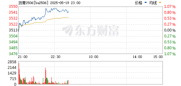 R图 bu2506_0