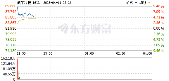R图 DELL_0