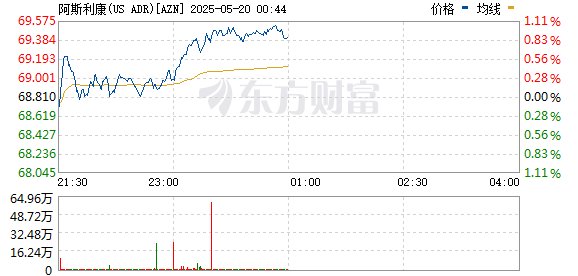 R图 AZN_0