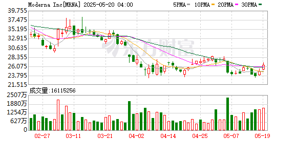K图 MRNA_0