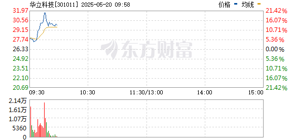 R图 301011_0