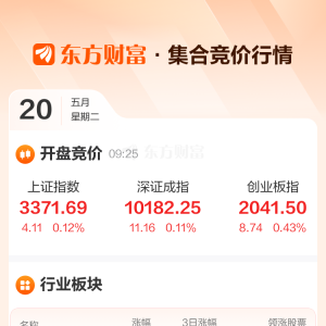 05月20日早间集合竞价：南京港6连板