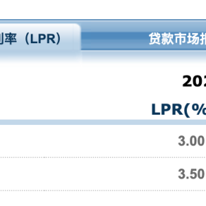 重磅！央行官宣：LPR下调10个基点！进一步减轻房贷利息负担