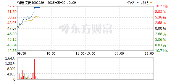 R图 002929_0