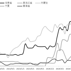 工业硅基本面持续疲软 价格仍有继续下探的可能