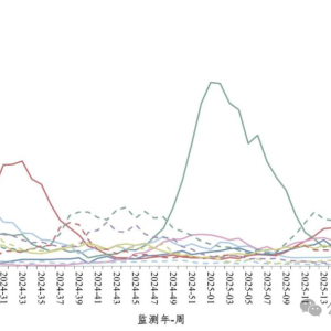 新冠病毒又抬头？钟南山最新研判