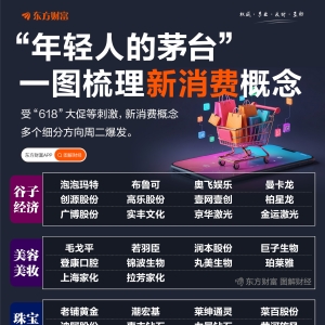 “年轻人的茅台”！一图梳理新消费概念股