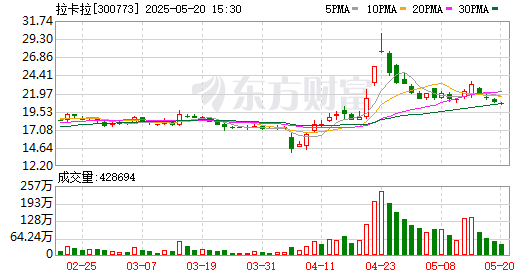 K图 300773_0