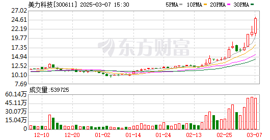 K图 300611_0