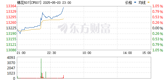 R图 CF507_0