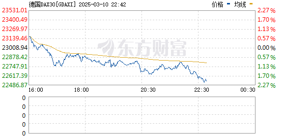 R图 GDAXI_0