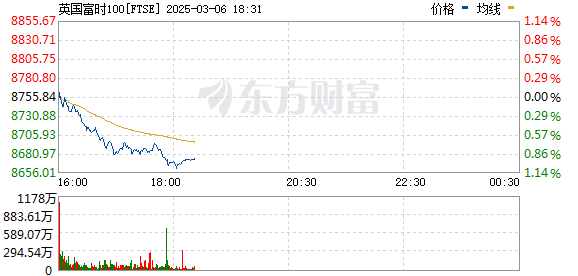 R图 FTSE_0