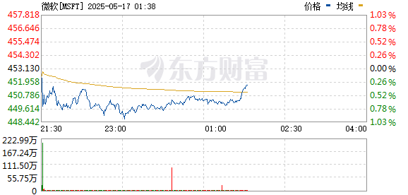R图 MSFT_0