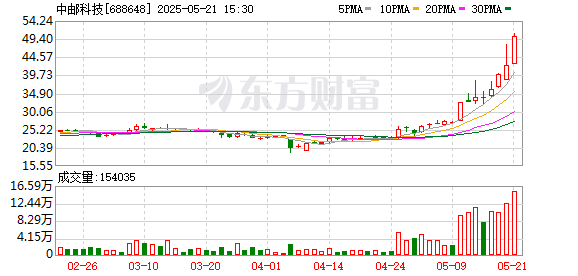 K图 688648_0