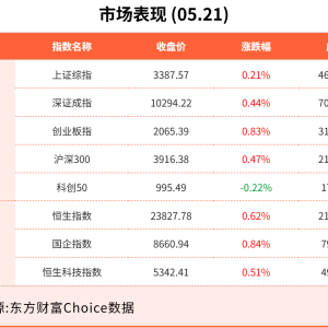 5月21日东方财富财经晚报（附新闻联播）