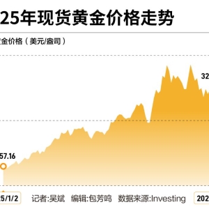 乱局之下避险资产“大分化”：金价飙升美元破百 “黄金时代”拉开大幕 ...