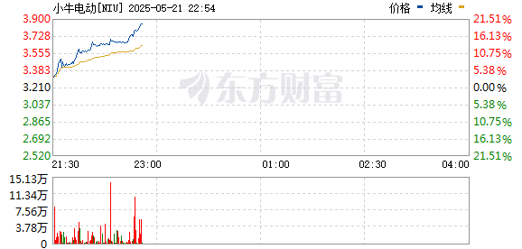 R图 NIU_0
