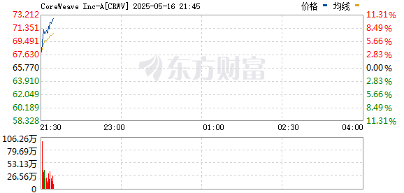 R图 CRWV_0