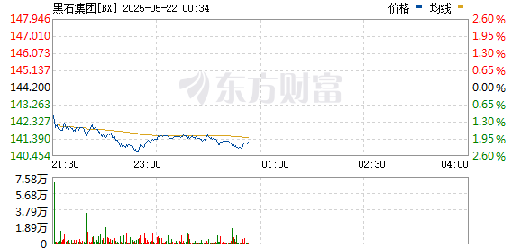 R图 BX_0