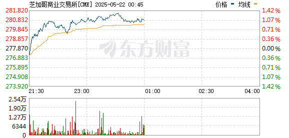 R图 CME_0