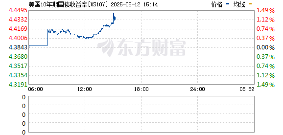 R图 US10Y_0