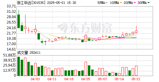 K图 301535_0