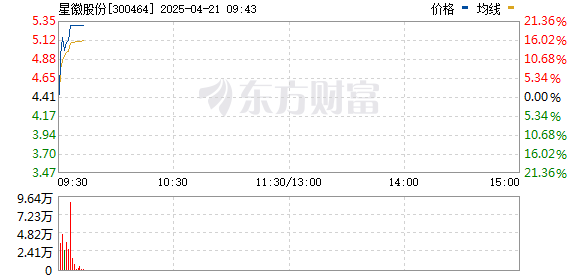 R图 300464_0