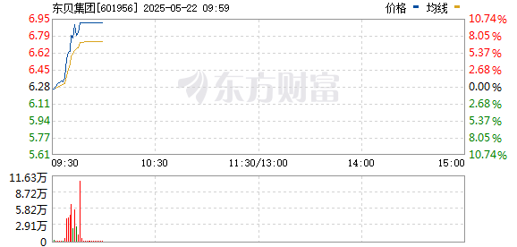 R图 601956_0