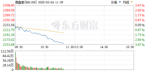 北交所突然大异动！发生了什么？