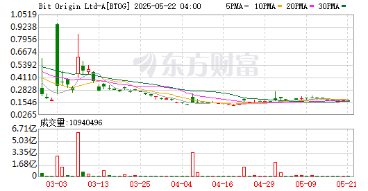 K图 BTOG_0