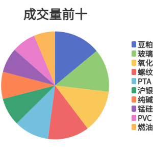 每日龙虎榜