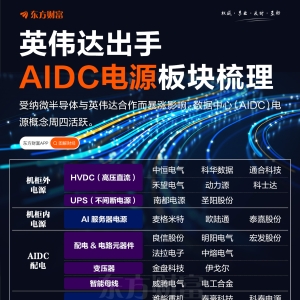 英伟达出手！一图梳理AIDC电源产业链