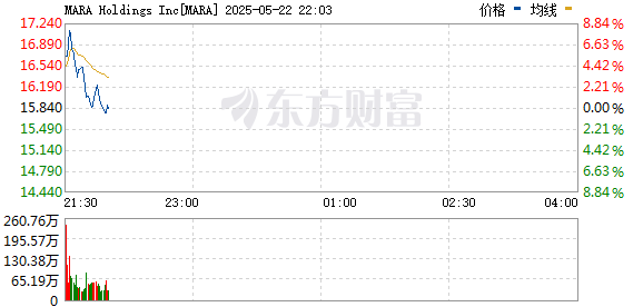 R图 MARA_0