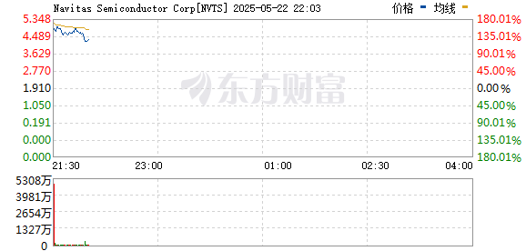 R图 NVTS_0