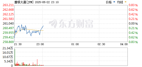 R图 JPM_0