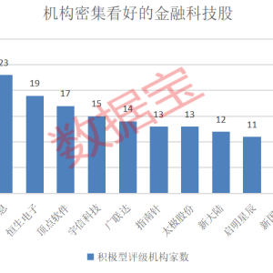 行业迎来利好！金融科技获政策力挺 机构看好这14股