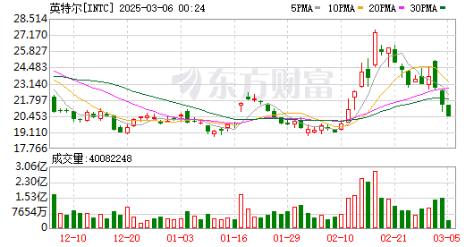 K图 INTC_0