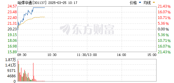 R图 301137_0