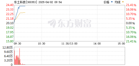 R图 300353_0