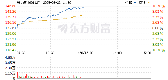 R图 601127_0