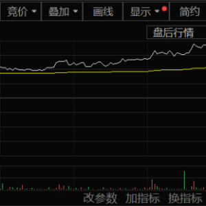特朗普传出大消息！美股核能板块盘后集体暴涨！