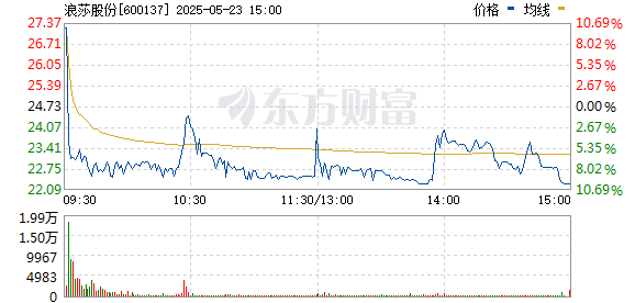 R图 600137_0