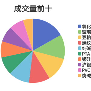 每日龙虎榜