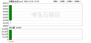 硅业分会：多措并举 多晶硅市场有望触底回暖