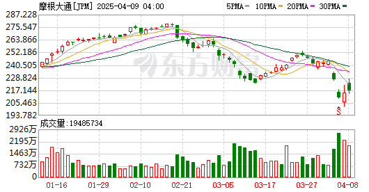 K图 JPM_0