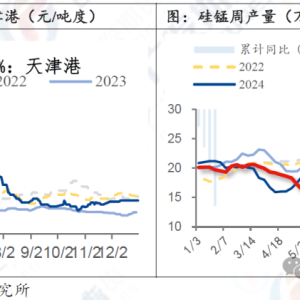 锰硅：“一日游”行情是为何故？