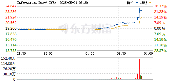 R图 INFA_0