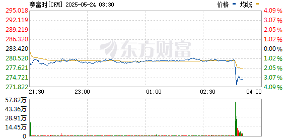 R图 CRM_0