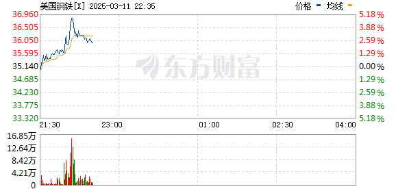 R图 X_0