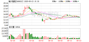 涉案金额超6000万元！23亿市值公司起诉万亿“宁王”及其子公司 啥情况？ ...